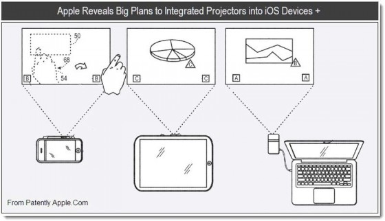 Apple Patent for Integrated Projector Apple Patent for Integrated Projector